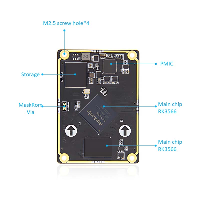 Rockchip RK3566 BTB Çekirdek Kurulu